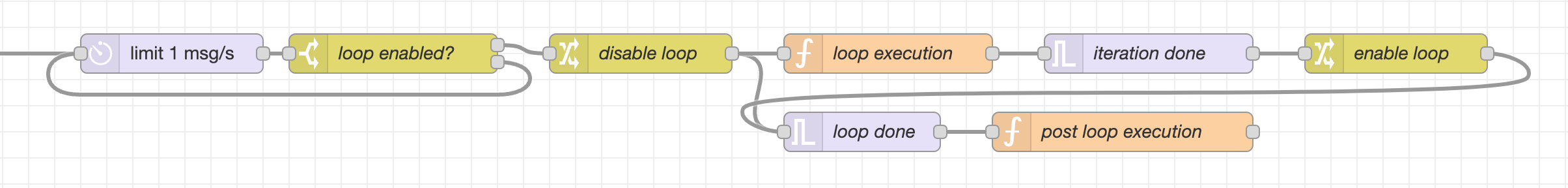 Create complex loop